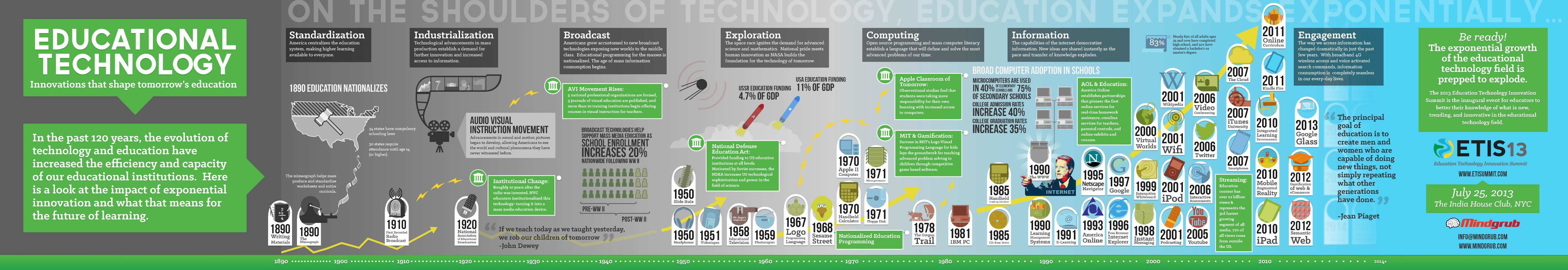 ETIS Infographic