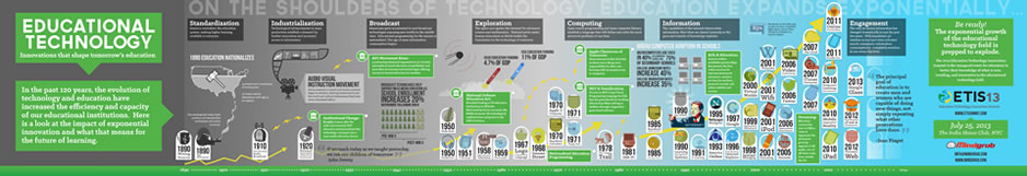 ETIS Infographic Thumbnail