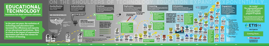 ETIS Infographic