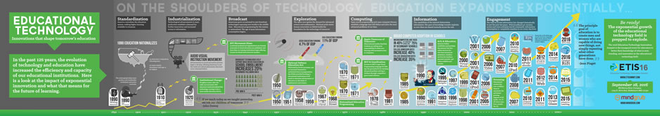 ETIS Infographic